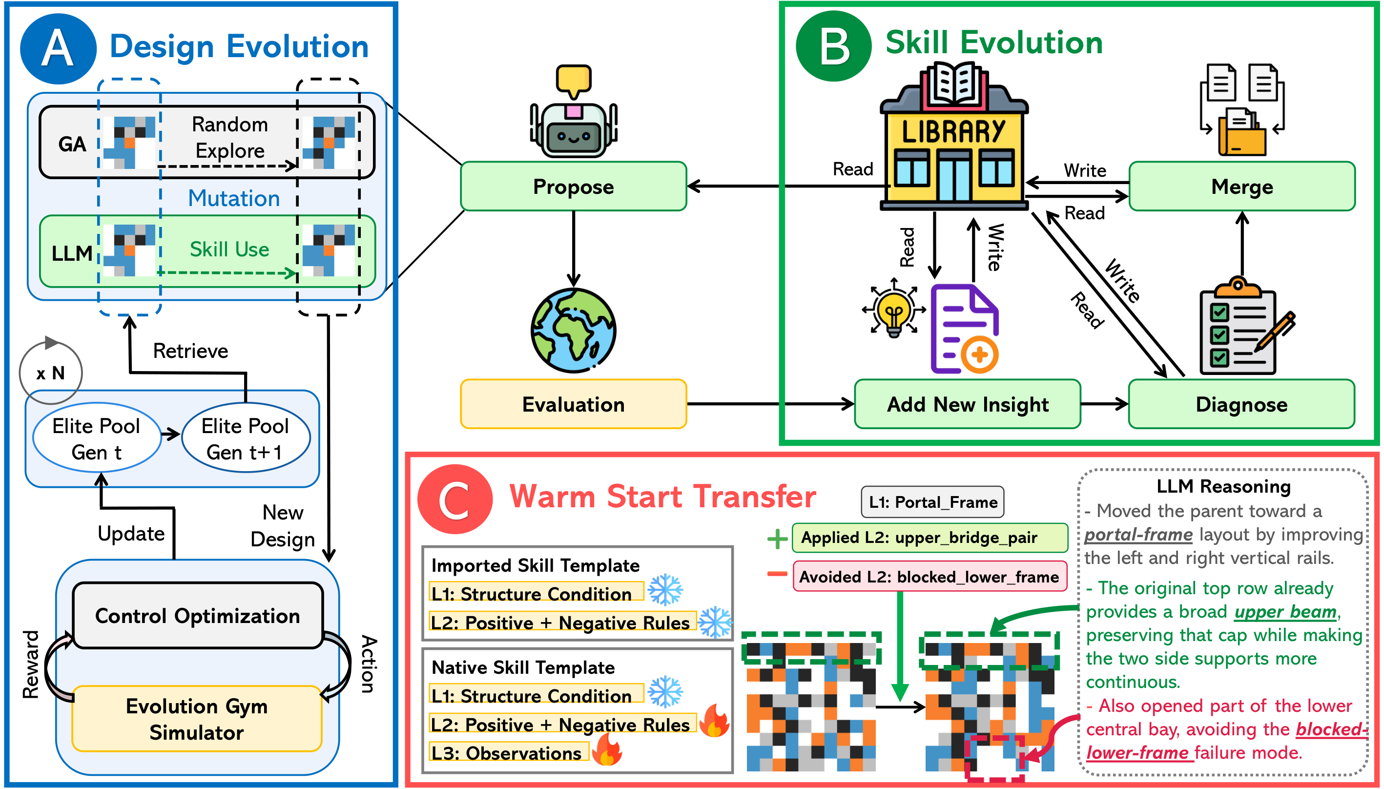 Auto-Robotist pipeline overview