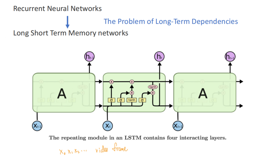 lstm