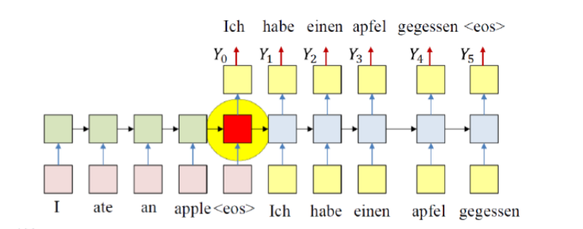 RNN_translation