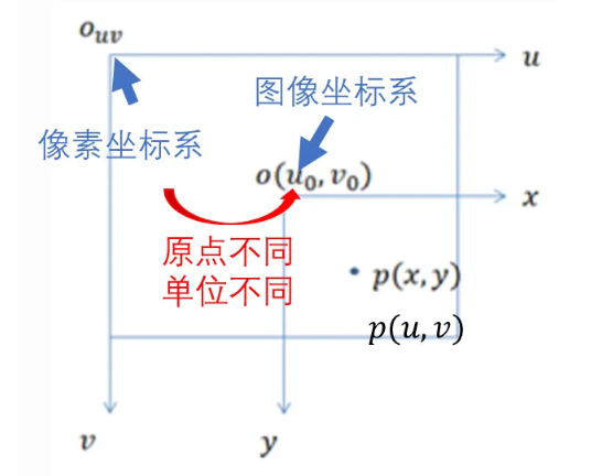 coordinate_difference