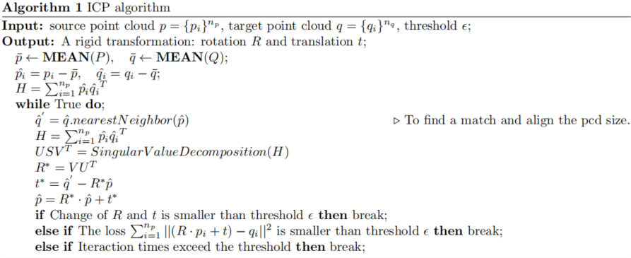 icp_pseudocode