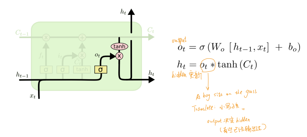 output_gate