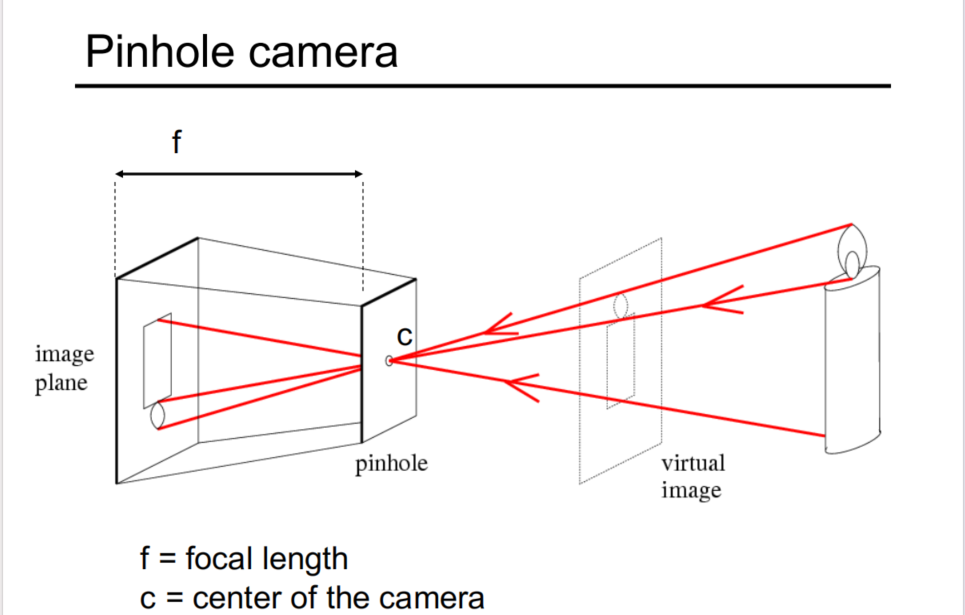 pinholecamera