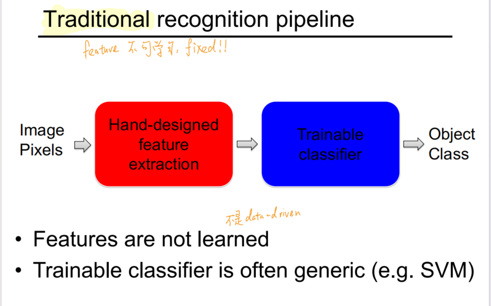 traditional_recognize_pipeline