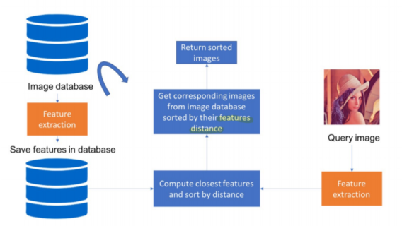 Retrieval_overview