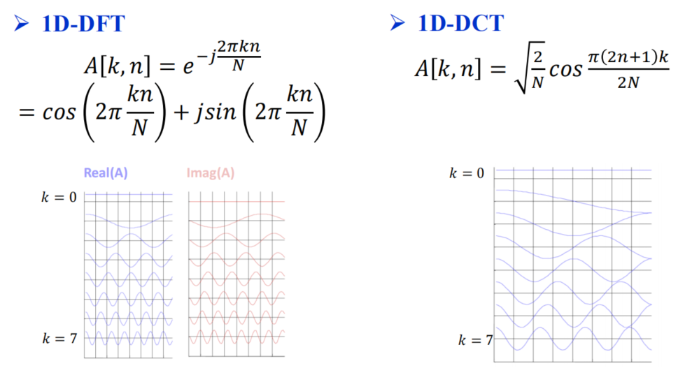 DCT