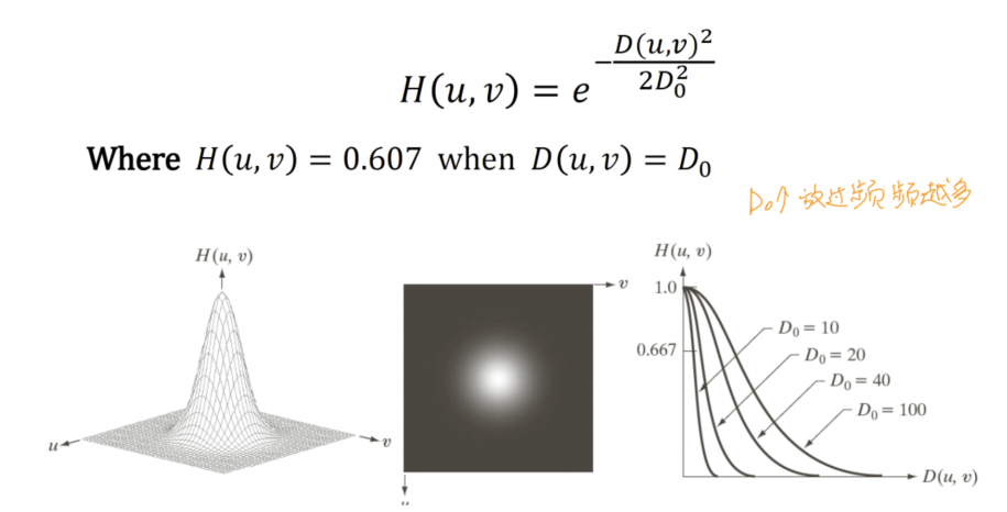 Gaussian_fre