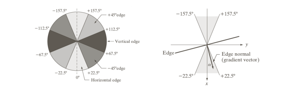 angle_quantize