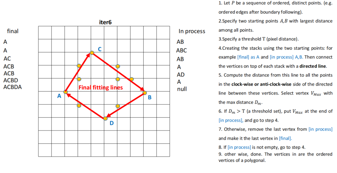 polygonal_fitting