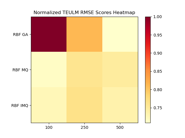 heatmap